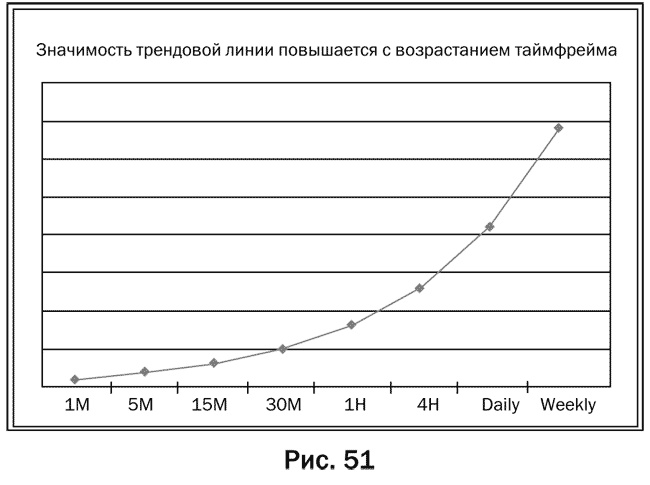 Иллюстрация к книге — Как делать деньги на рынке Forex [pic_51.jpg]