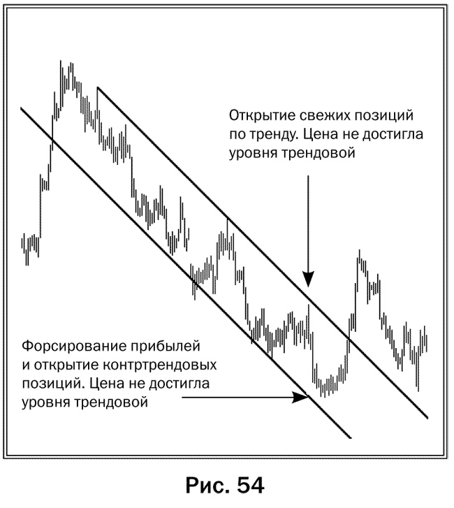 Иллюстрация к книге — Как делать деньги на рынке Forex [pic_54.jpg]