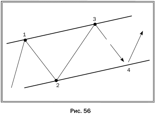 Иллюстрация к книге — Как делать деньги на рынке Forex [pic_56.jpg]