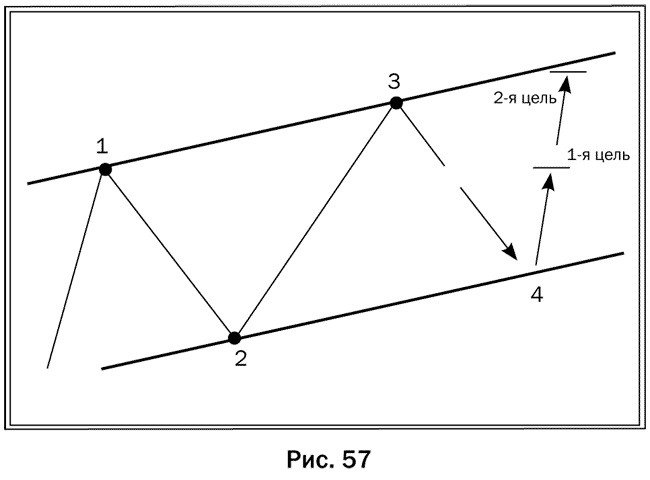 Иллюстрация к книге — Как делать деньги на рынке Forex [pic_57.jpg]