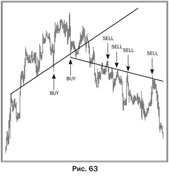 Иллюстрация к книге — Как делать деньги на рынке Forex [pic_63.jpg]