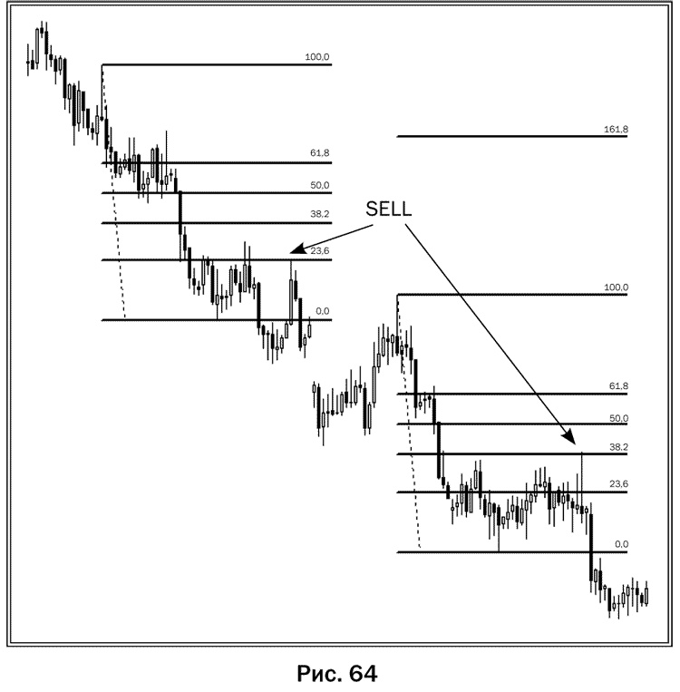 Иллюстрация к книге — Как делать деньги на рынке Forex [pic_64.jpg]