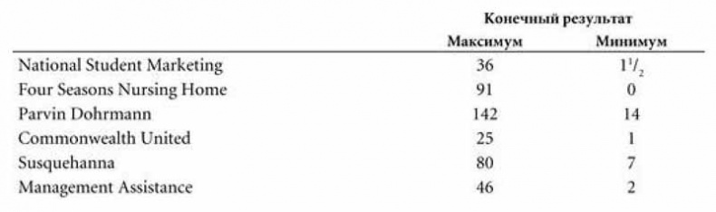 Иллюстрация к книге — Суперденьги: Поучительная история об инвестировании и рыночных пузырях [img01.jpg]