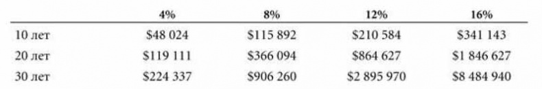 Иллюстрация к книге — Суперденьги: Поучительная история об инвестировании и рыночных пузырях [img03.jpg]