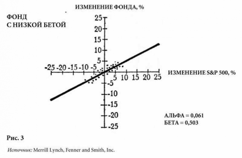Иллюстрация к книге — Суперденьги: Поучительная история об инвестировании и рыночных пузырях [pic3.jpg]