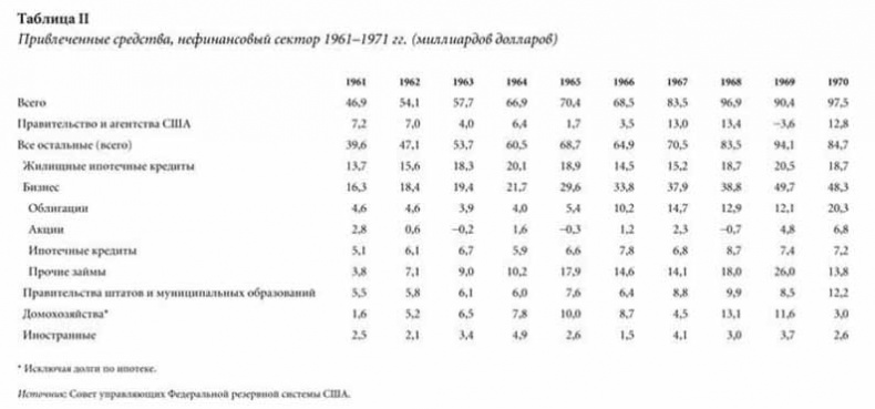 Иллюстрация к книге — Суперденьги: Поучительная история об инвестировании и рыночных пузырях [tab2.jpg]