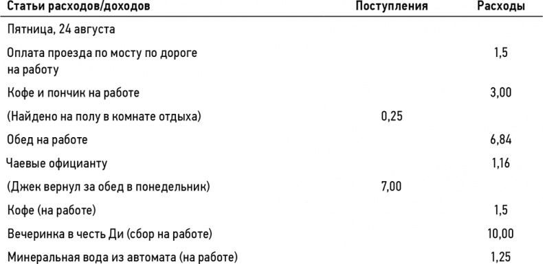 Иллюстрация к книге — Кошелек или жизнь? Вы контролируете деньги или деньги контролируют вас [i_012.jpg]