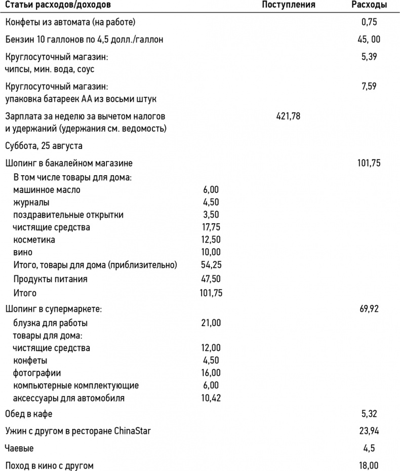 Иллюстрация к книге — Кошелек или жизнь? Вы контролируете деньги или деньги контролируют вас [i_013.jpg]
