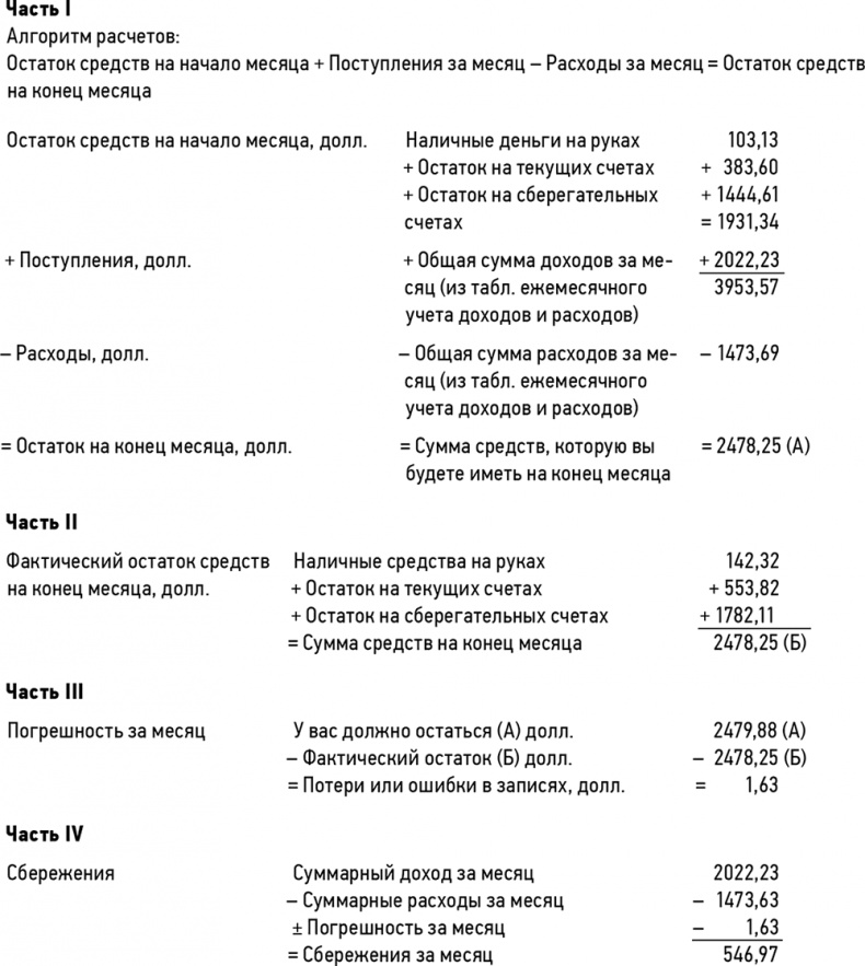 Иллюстрация к книге — Кошелек или жизнь? Вы контролируете деньги или деньги контролируют вас [i_015.jpg]