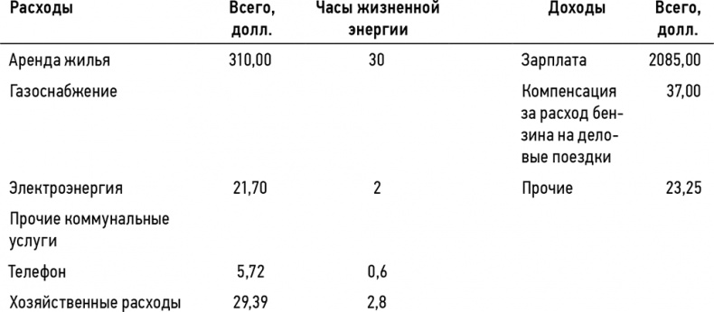 Иллюстрация к книге — Кошелек или жизнь? Вы контролируете деньги или деньги контролируют вас [i_017.jpg]