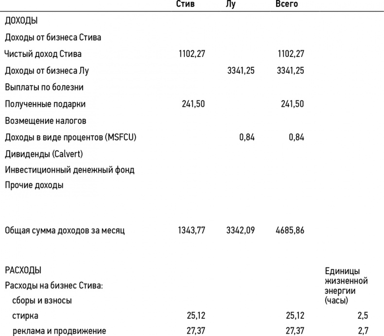 Иллюстрация к книге — Кошелек или жизнь? Вы контролируете деньги или деньги контролируют вас [i_021.jpg]
