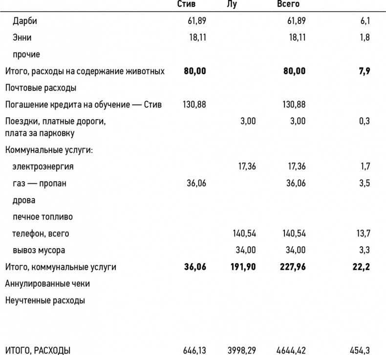 Иллюстрация к книге — Кошелек или жизнь? Вы контролируете деньги или деньги контролируют вас [i_023.jpg]