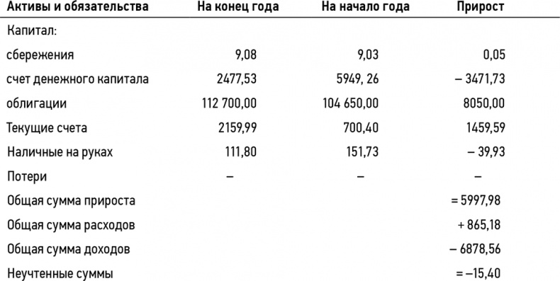 Иллюстрация к книге — Кошелек или жизнь? Вы контролируете деньги или деньги контролируют вас [i_024.jpg]