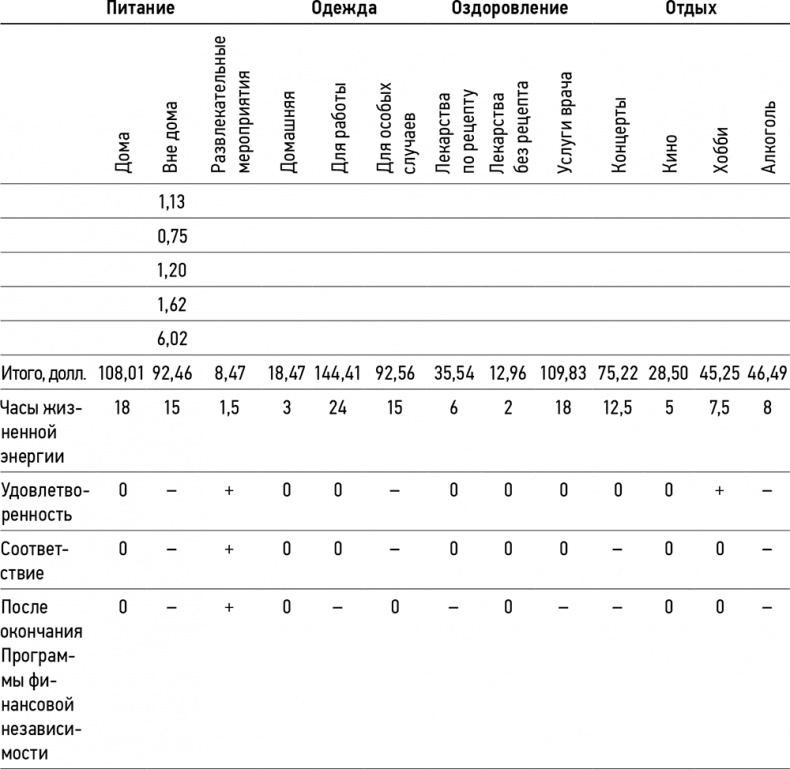 Иллюстрация к книге — Кошелек или жизнь? Вы контролируете деньги или деньги контролируют вас [i_026.jpg]