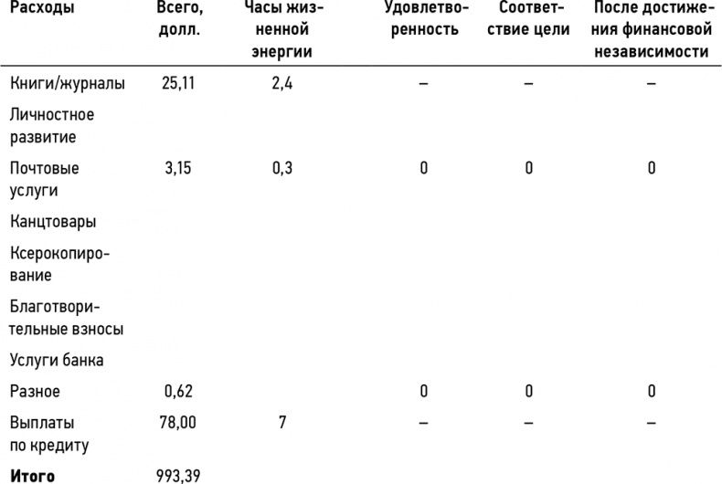 Иллюстрация к книге — Кошелек или жизнь? Вы контролируете деньги или деньги контролируют вас [i_031.jpg]