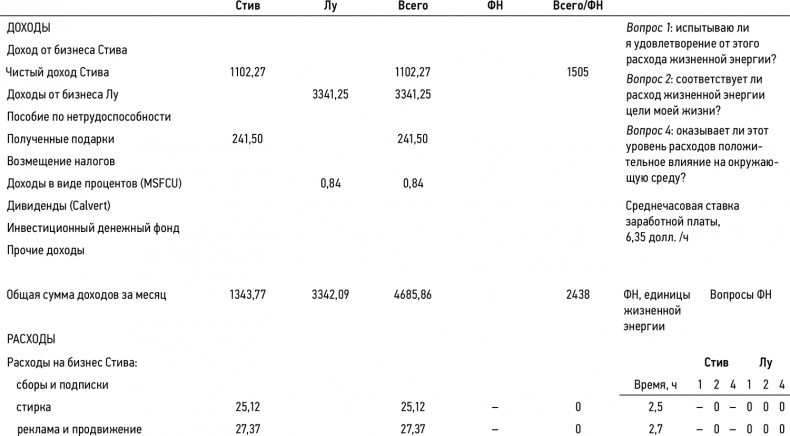 Иллюстрация к книге — Кошелек или жизнь? Вы контролируете деньги или деньги контролируют вас [i_032.jpg]