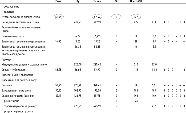 Иллюстрация к книге — Кошелек или жизнь? Вы контролируете деньги или деньги контролируют вас [i_033.jpg]