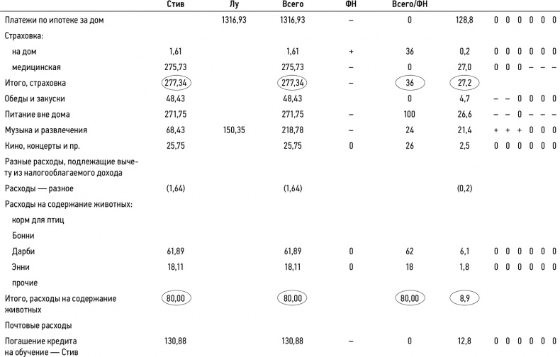 Иллюстрация к книге — Кошелек или жизнь? Вы контролируете деньги или деньги контролируют вас [i_034.jpg]