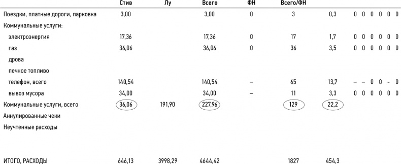 Иллюстрация к книге — Кошелек или жизнь? Вы контролируете деньги или деньги контролируют вас [i_035.jpg]