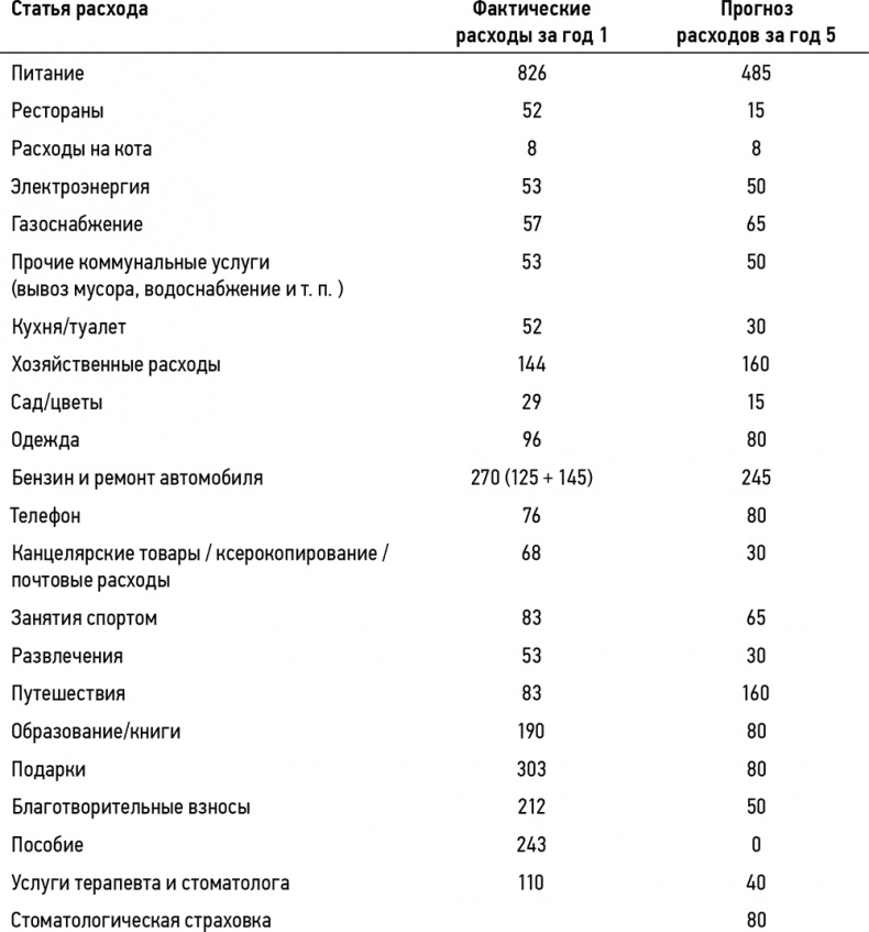 Иллюстрация к книге — Кошелек или жизнь? Вы контролируете деньги или деньги контролируют вас [i_036.jpg]
