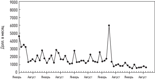 Иллюстрация к книге — Кошелек или жизнь? Вы контролируете деньги или деньги контролируют вас [i_039.jpg]