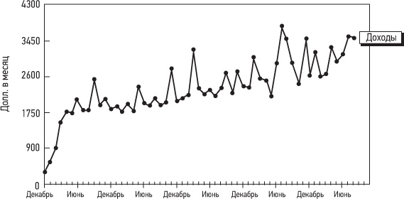 Иллюстрация к книге — Кошелек или жизнь? Вы контролируете деньги или деньги контролируют вас [i_044.jpg]