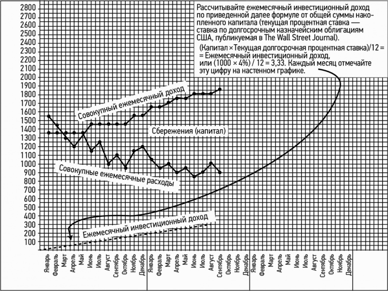 Иллюстрация к книге — Кошелек или жизнь? Вы контролируете деньги или деньги контролируют вас [i_051.jpg]