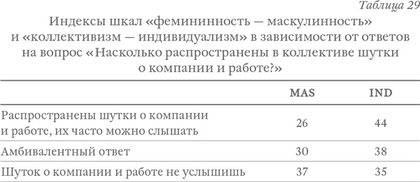 Иллюстрация к книге — Капитализм под копирку. Иллюзии эффективных менеджеров [i_040.jpg]