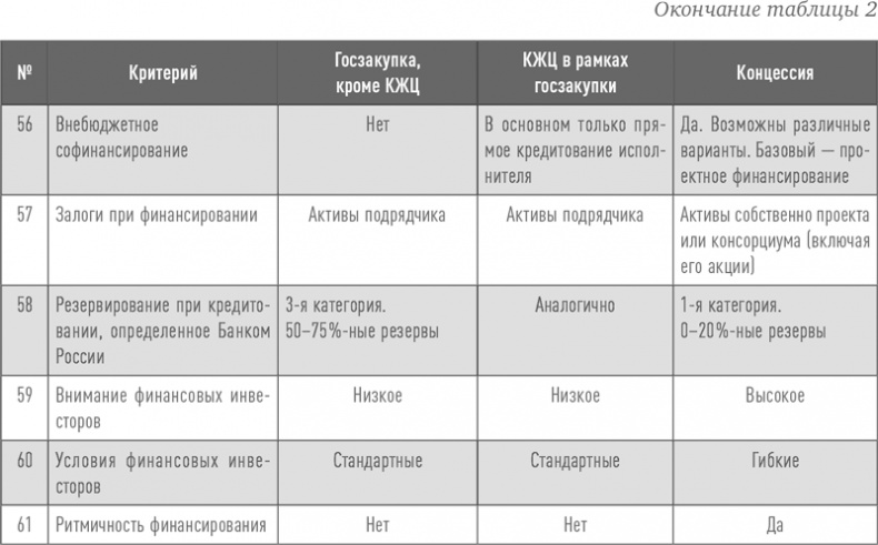 Иллюстрация к книге — Инвестиции в инфраструктуру: Деньги, проекты, интересы. ГЧП, концессии, проектное финансирование [i_006.jpg]