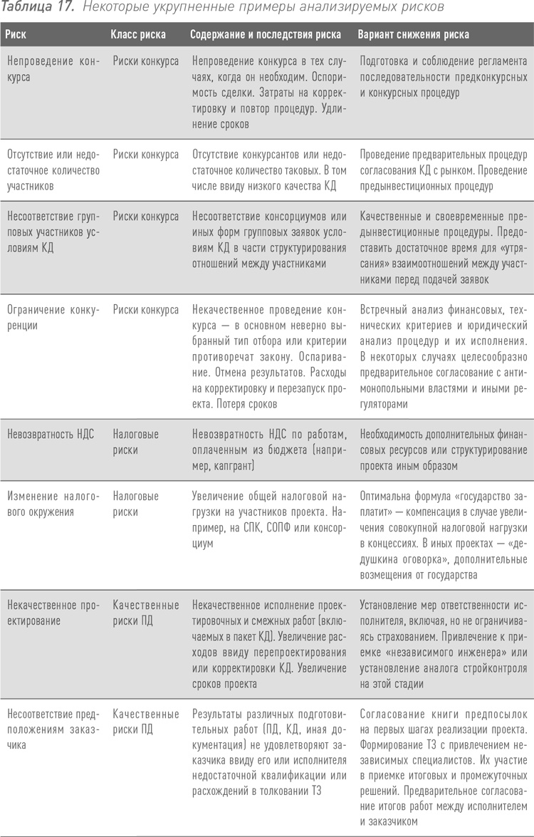 Иллюстрация к книге — Инвестиции в инфраструктуру: Деньги, проекты, интересы. ГЧП, концессии, проектное финансирование [i_034.jpg]