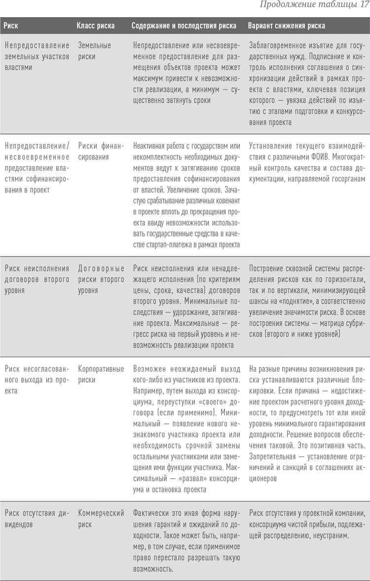 Иллюстрация к книге — Инвестиции в инфраструктуру: Деньги, проекты, интересы. ГЧП, концессии, проектное финансирование [i_035.jpg]