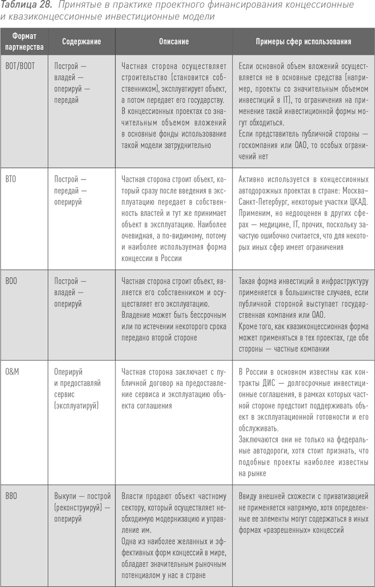 Иллюстрация к книге — Инвестиции в инфраструктуру: Деньги, проекты, интересы. ГЧП, концессии, проектное финансирование [i_050.jpg]