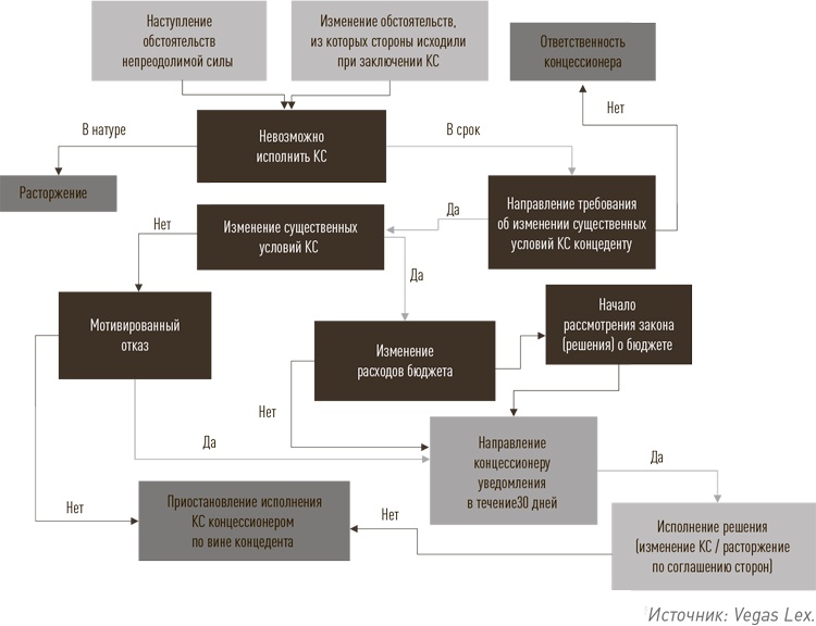 Иллюстрация к книге — Инвестиции в инфраструктуру: Деньги, проекты, интересы. ГЧП, концессии, проектное финансирование [i_058.jpg]