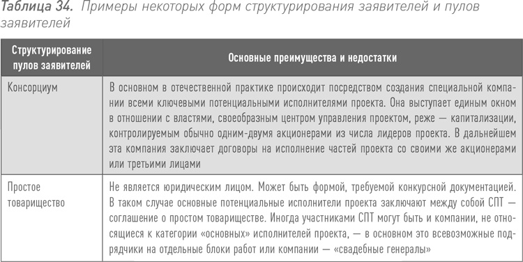 Иллюстрация к книге — Инвестиции в инфраструктуру: Деньги, проекты, интересы. ГЧП, концессии, проектное финансирование [i_060.jpg]