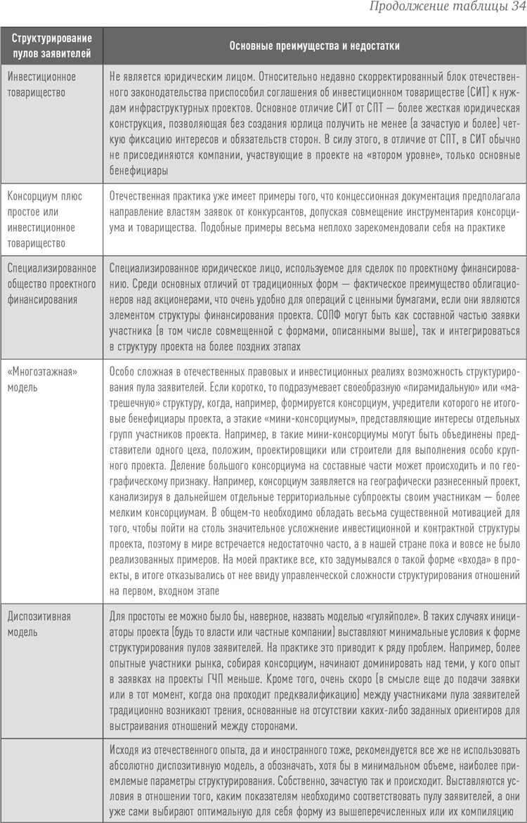 Иллюстрация к книге — Инвестиции в инфраструктуру: Деньги, проекты, интересы. ГЧП, концессии, проектное финансирование [i_061.jpg]