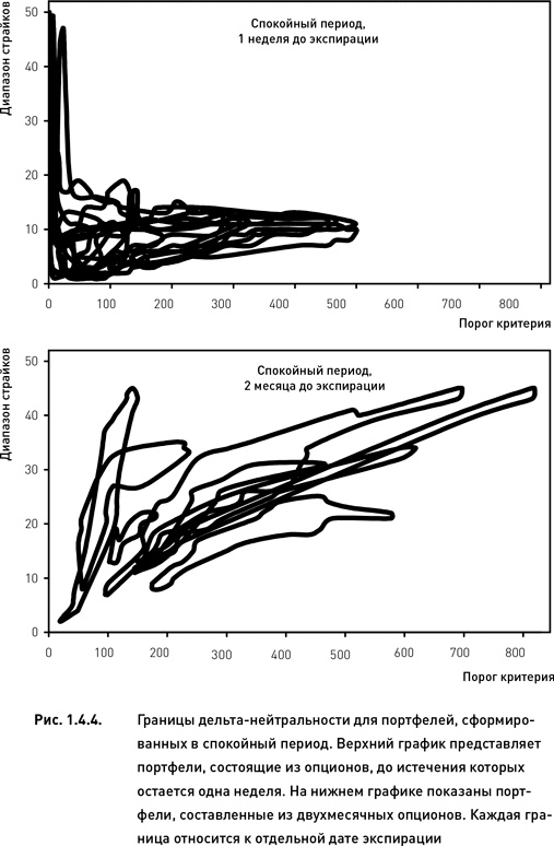 Иллюстрация к книге — Опционы. Разработка, оптимизация и тестирование торговых стратегий [i_007.jpg]