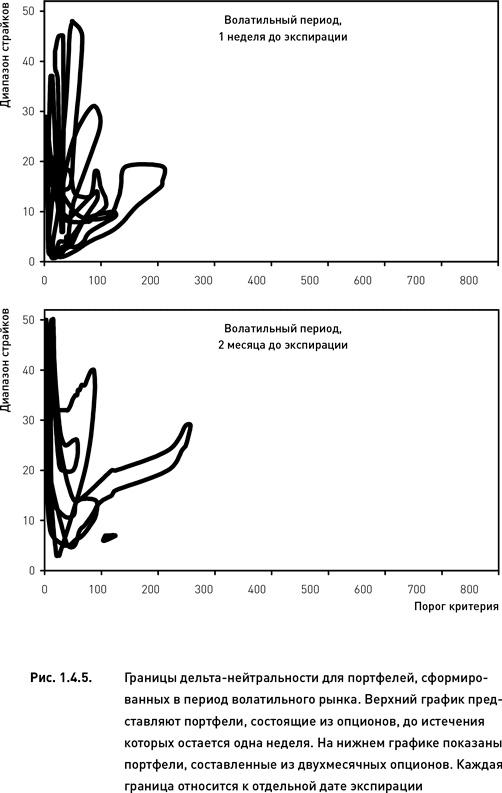 Иллюстрация к книге — Опционы. Разработка, оптимизация и тестирование торговых стратегий [i_008.jpg]