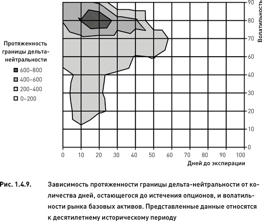 Иллюстрация к книге — Опционы. Разработка, оптимизация и тестирование торговых стратегий [i_012.jpg]