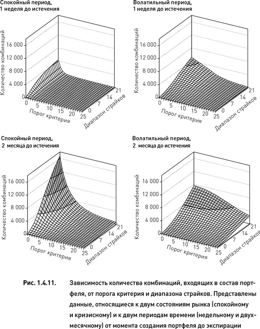Иллюстрация к книге — Опционы. Разработка, оптимизация и тестирование торговых стратегий [i_015.jpg]