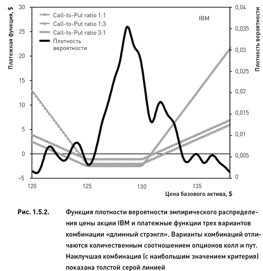 Иллюстрация к книге — Опционы. Разработка, оптимизация и тестирование торговых стратегий [i_025.jpg]