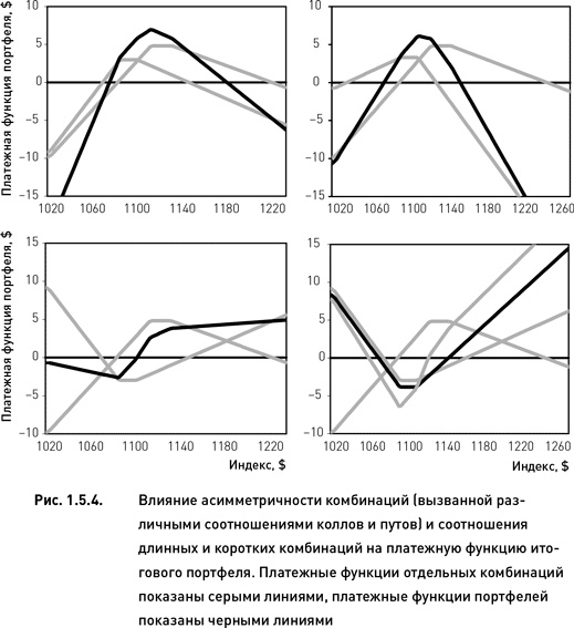 Иллюстрация к книге — Опционы. Разработка, оптимизация и тестирование торговых стратегий [i_027.jpg]
