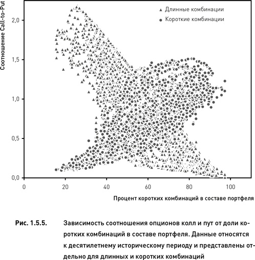 Иллюстрация к книге — Опционы. Разработка, оптимизация и тестирование торговых стратегий [i_029.jpg]