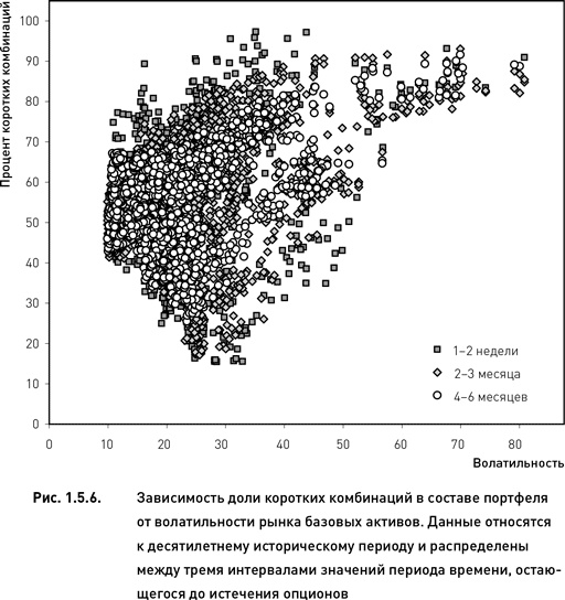 Иллюстрация к книге — Опционы. Разработка, оптимизация и тестирование торговых стратегий [i_030.jpg]
