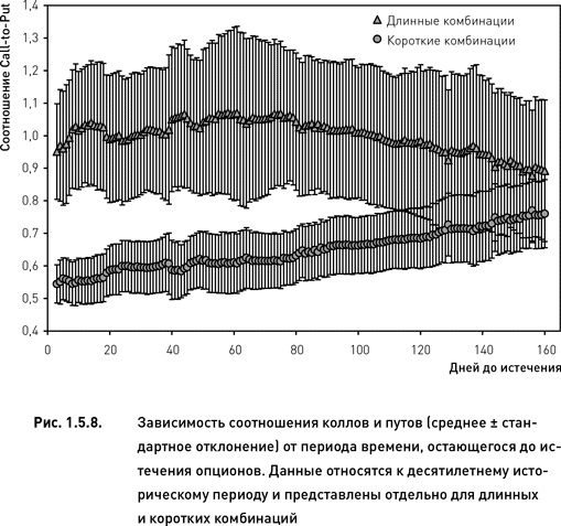 Иллюстрация к книге — Опционы. Разработка, оптимизация и тестирование торговых стратегий [i_032.jpg]