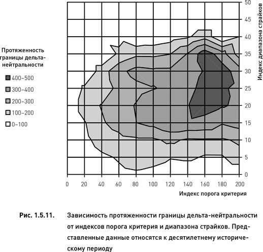 Иллюстрация к книге — Опционы. Разработка, оптимизация и тестирование торговых стратегий [i_035.jpg]