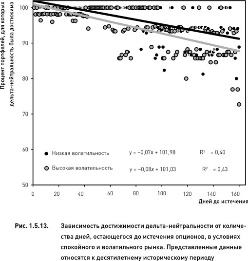 Иллюстрация к книге — Опционы. Разработка, оптимизация и тестирование торговых стратегий [i_037.jpg]
