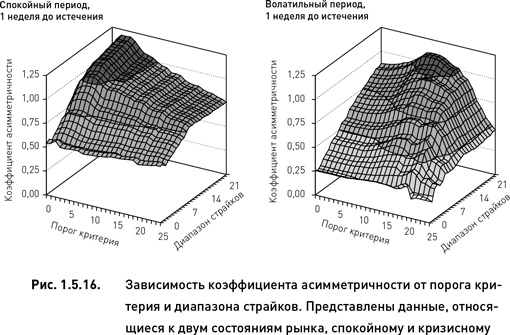 Иллюстрация к книге — Опционы. Разработка, оптимизация и тестирование торговых стратегий [i_041.jpg]
