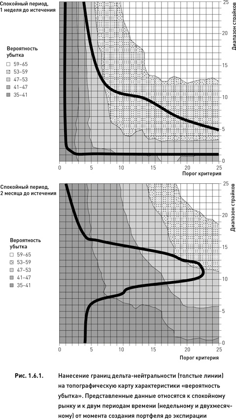 Иллюстрация к книге — Опционы. Разработка, оптимизация и тестирование торговых стратегий [i_043.jpg]