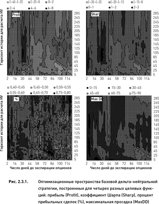 Иллюстрация к книге — Опционы. Разработка, оптимизация и тестирование торговых стратегий [i_051.jpg]