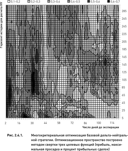 Иллюстрация к книге — Опционы. Разработка, оптимизация и тестирование торговых стратегий [i_056.jpg]